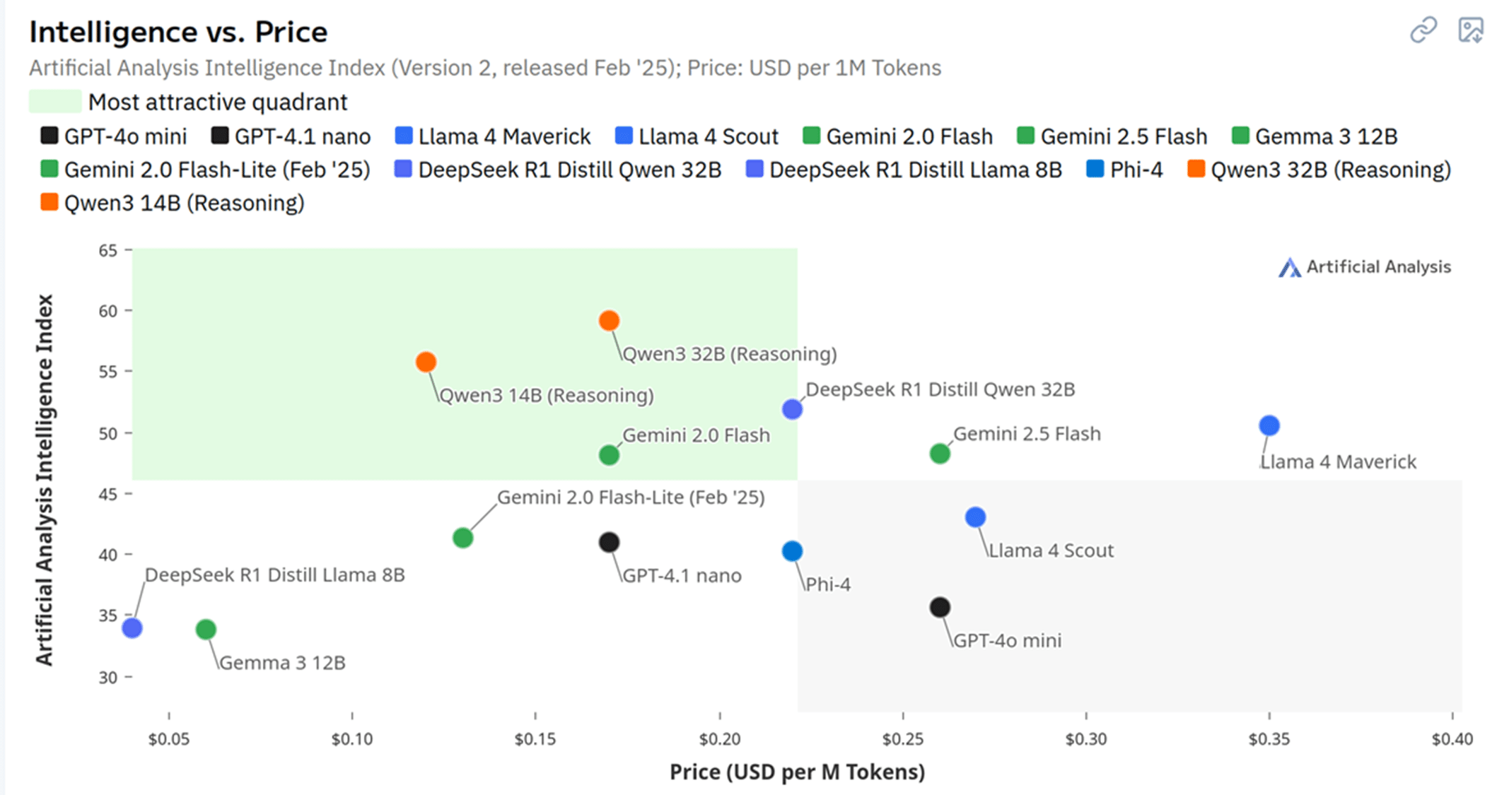 LLM price performance comparison analysis