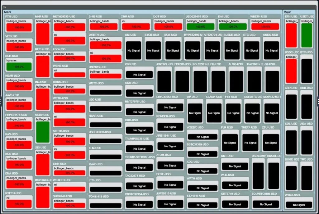 R2 Market Scanner: Our Advanced AI Tool for Crypto Trading Detecting Multiple Signals