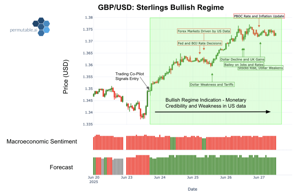 GBP USD forecast