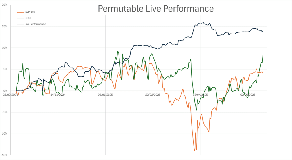 Permutable live performance