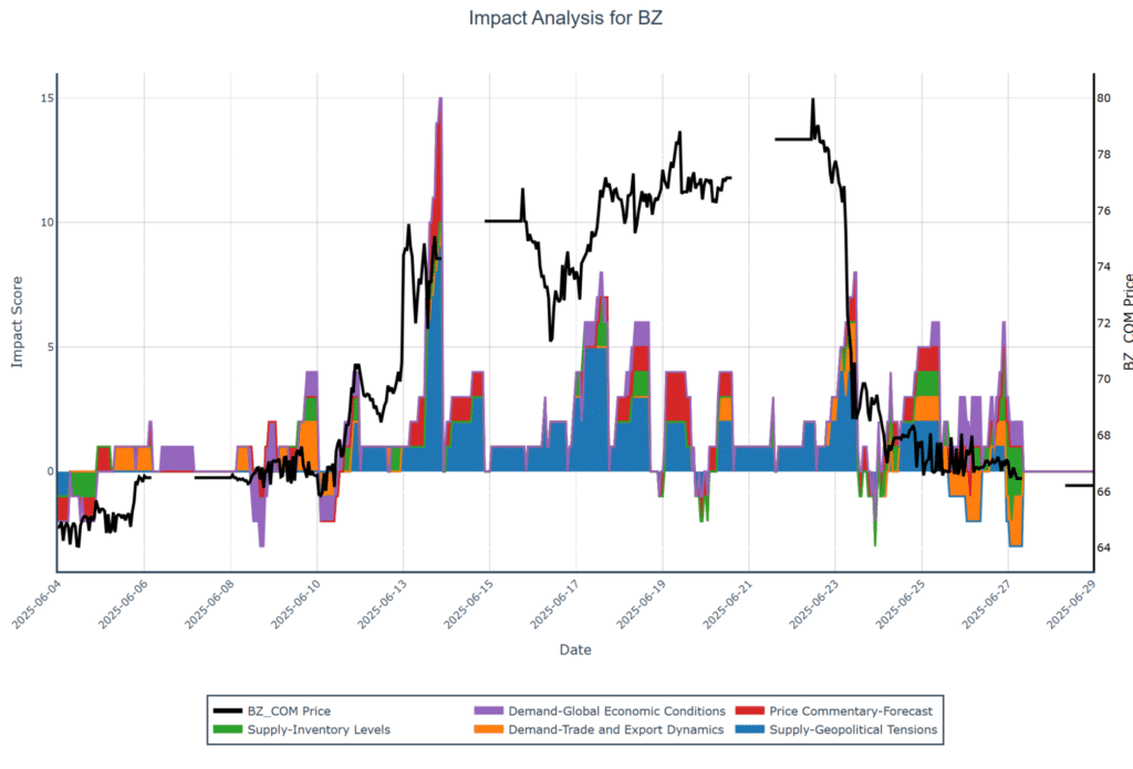 oil price forecast