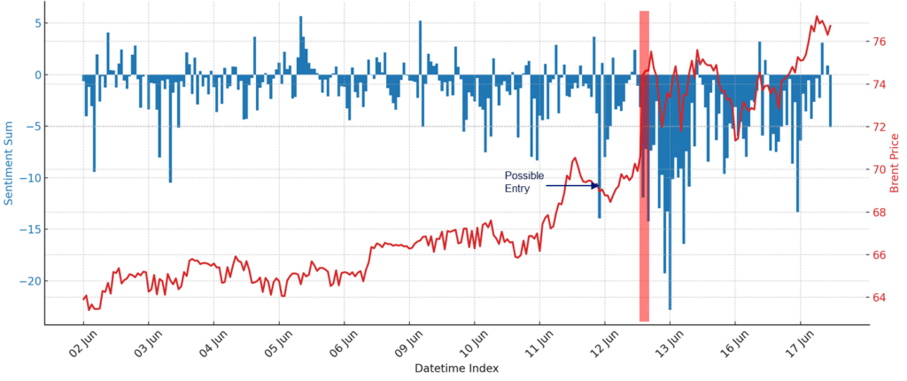 Iran oil price surge war sentiment