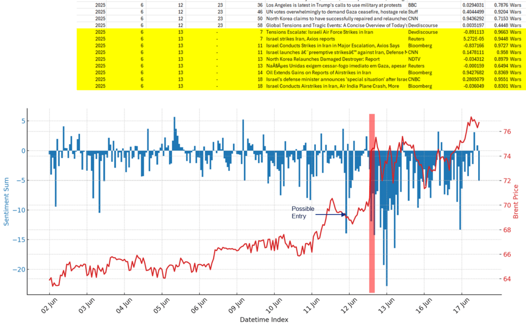 Real-time tracking of the Iran-Israel escalation