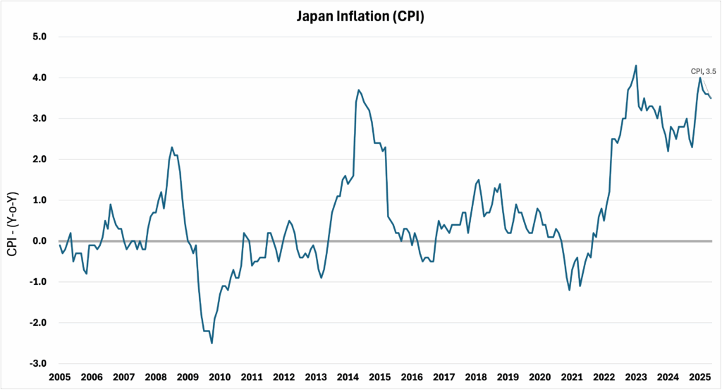 JPY inflation