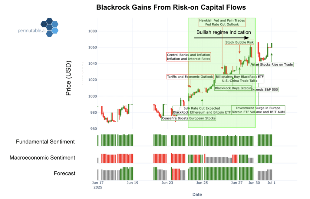 Blackrock outlook
