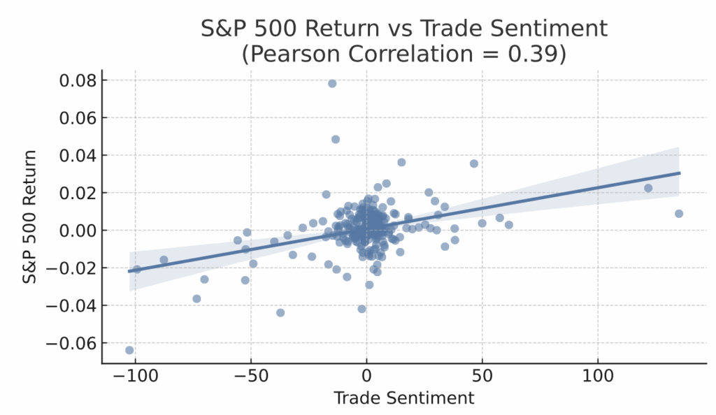 S&P Pearson