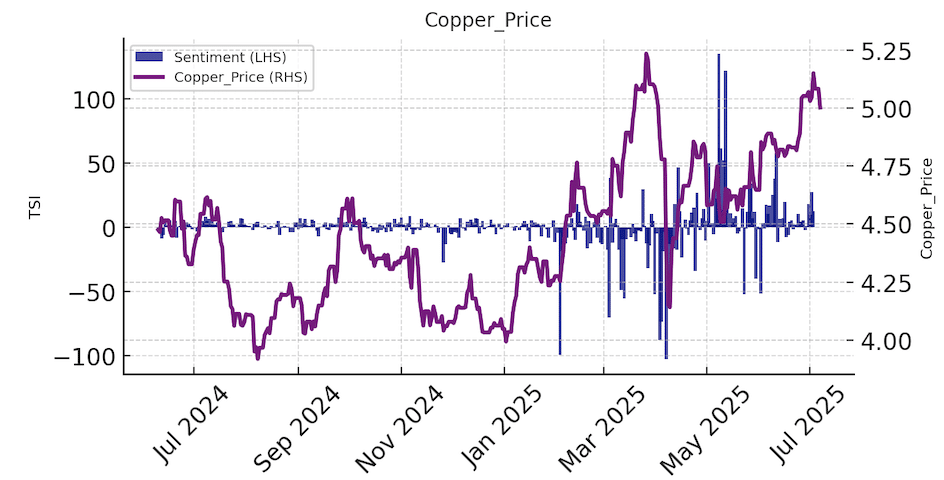 TSI vs copper
