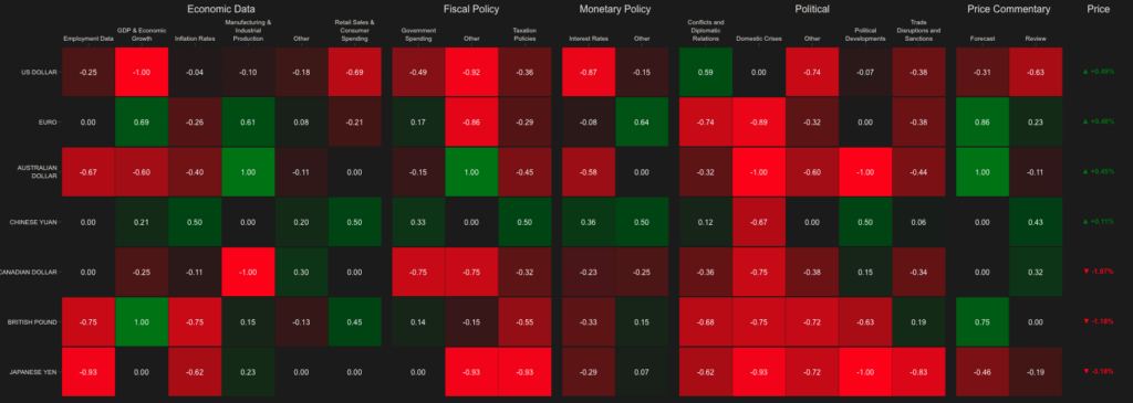 fx heat map