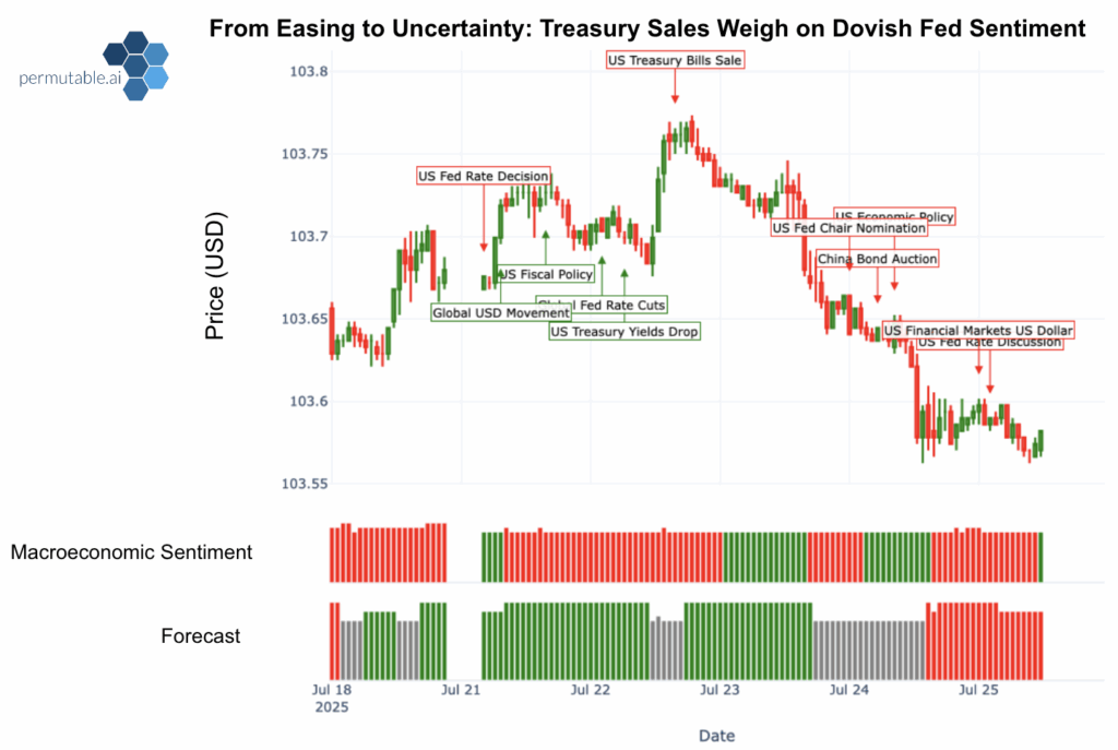 US Treasuries Co-Pilot