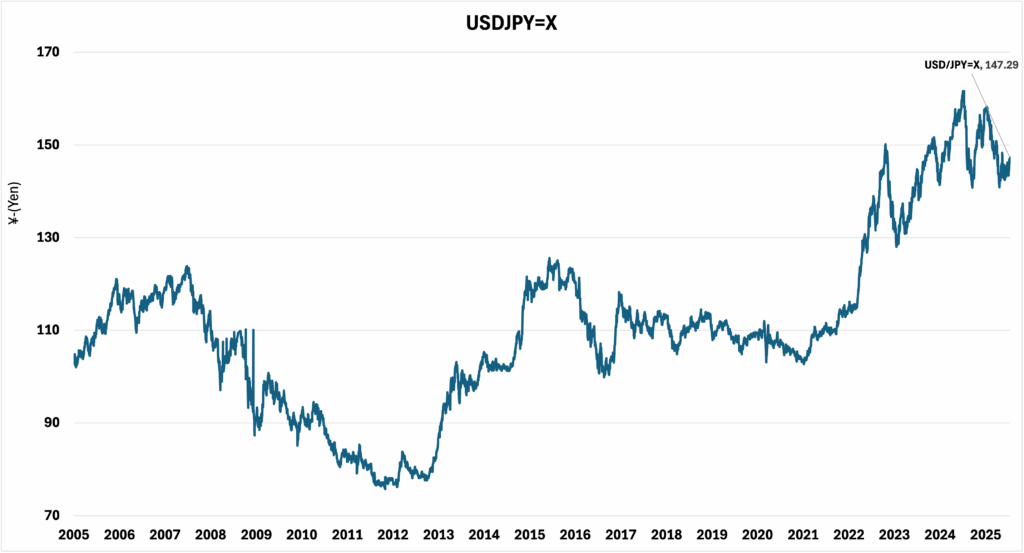 USDJPY