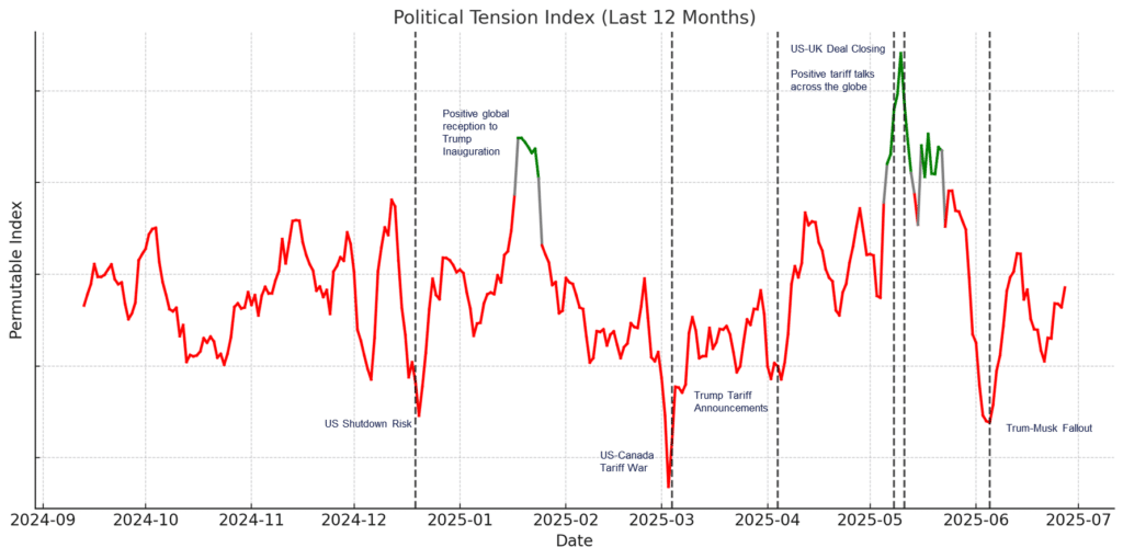 political risk