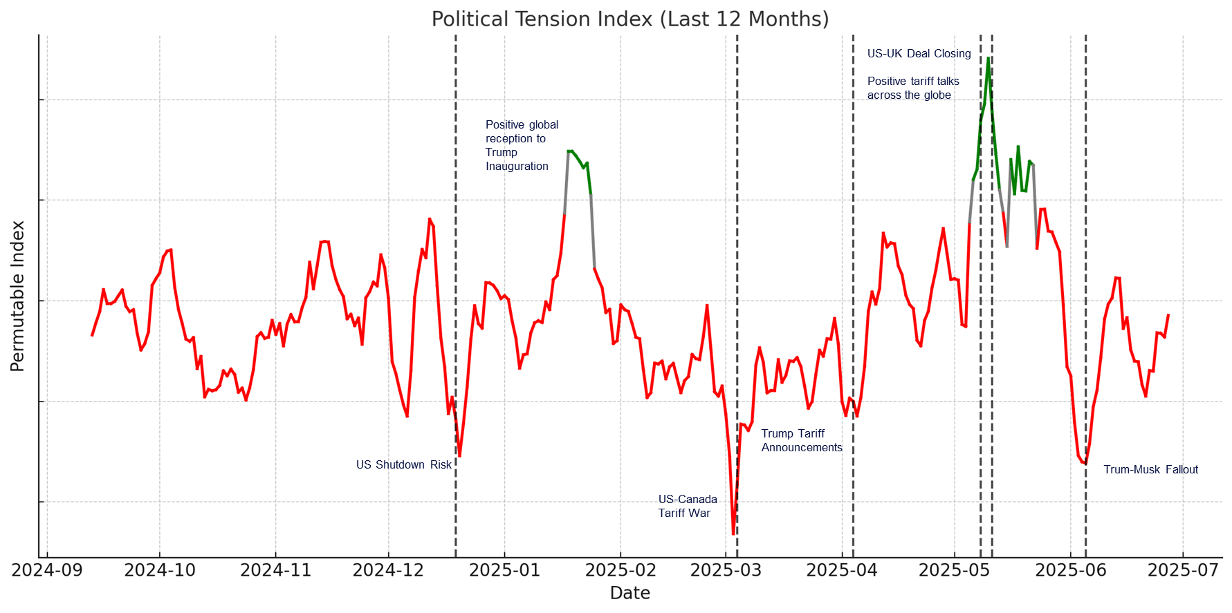 political risk