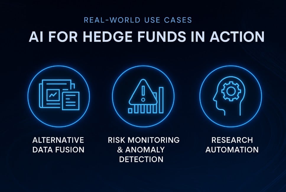 AI for hedge funds