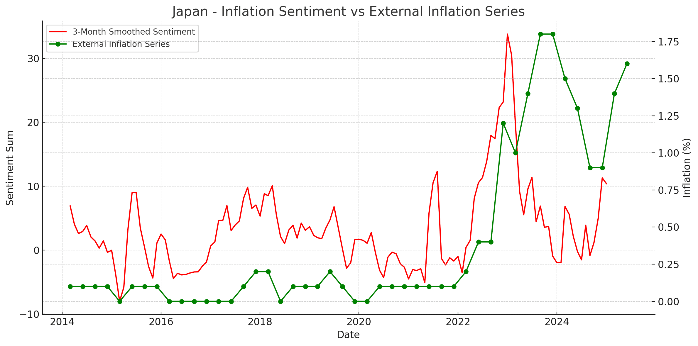 Japan Inflation