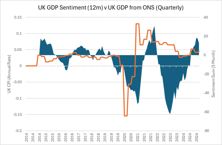 United Kingdom GDP