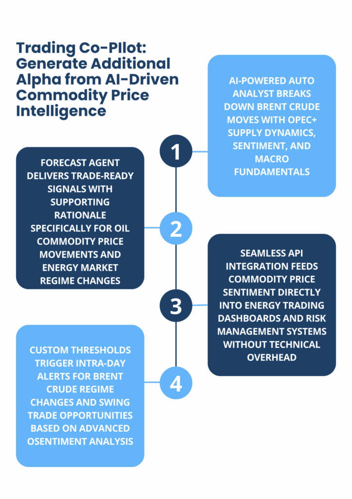 Trading Co-Pilot Case Study: Oil Commodity Price Analysis
