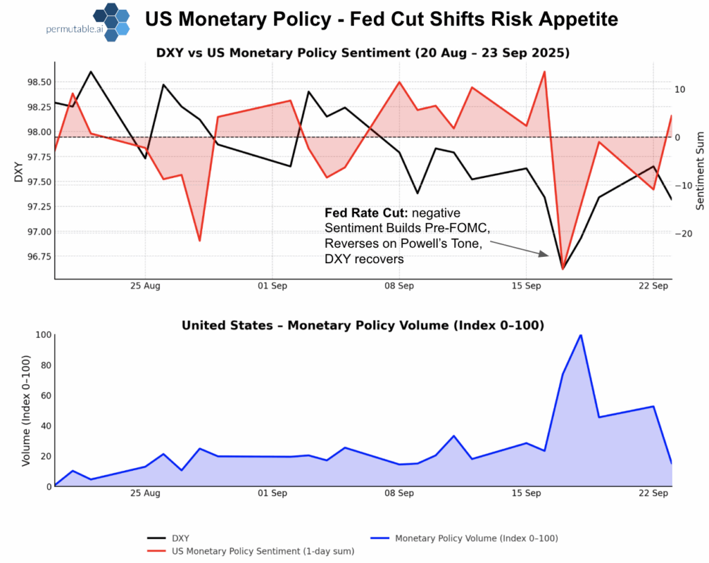 US Monetary Policy Sentiment