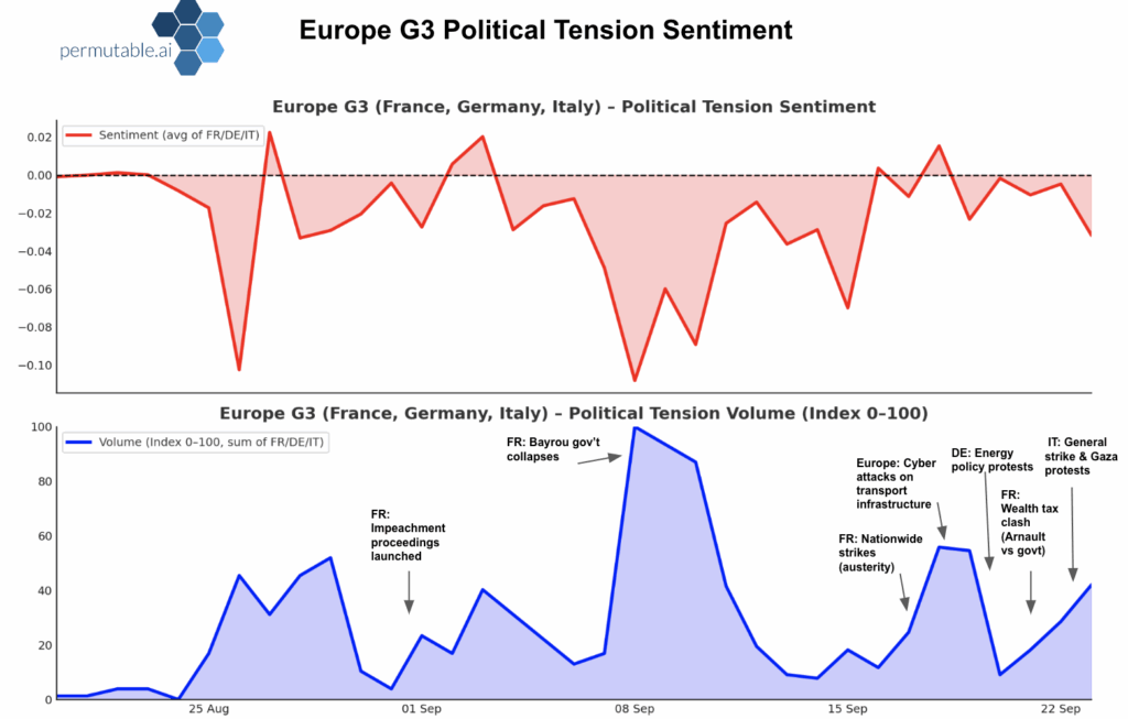 Europe Political Tension