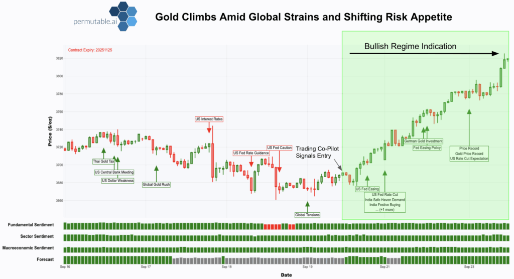 AI-powered analysis investor psychology market sentiment shifts: Gold