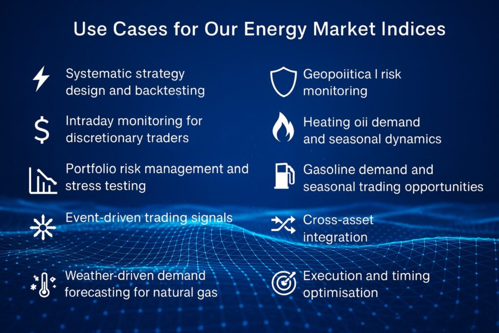 energy market news for institutional traders use cases