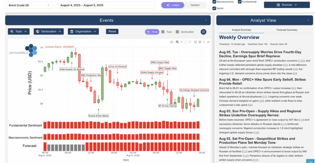 oil commodity price analysis Trading Co-Pilot case study Brent Crude
