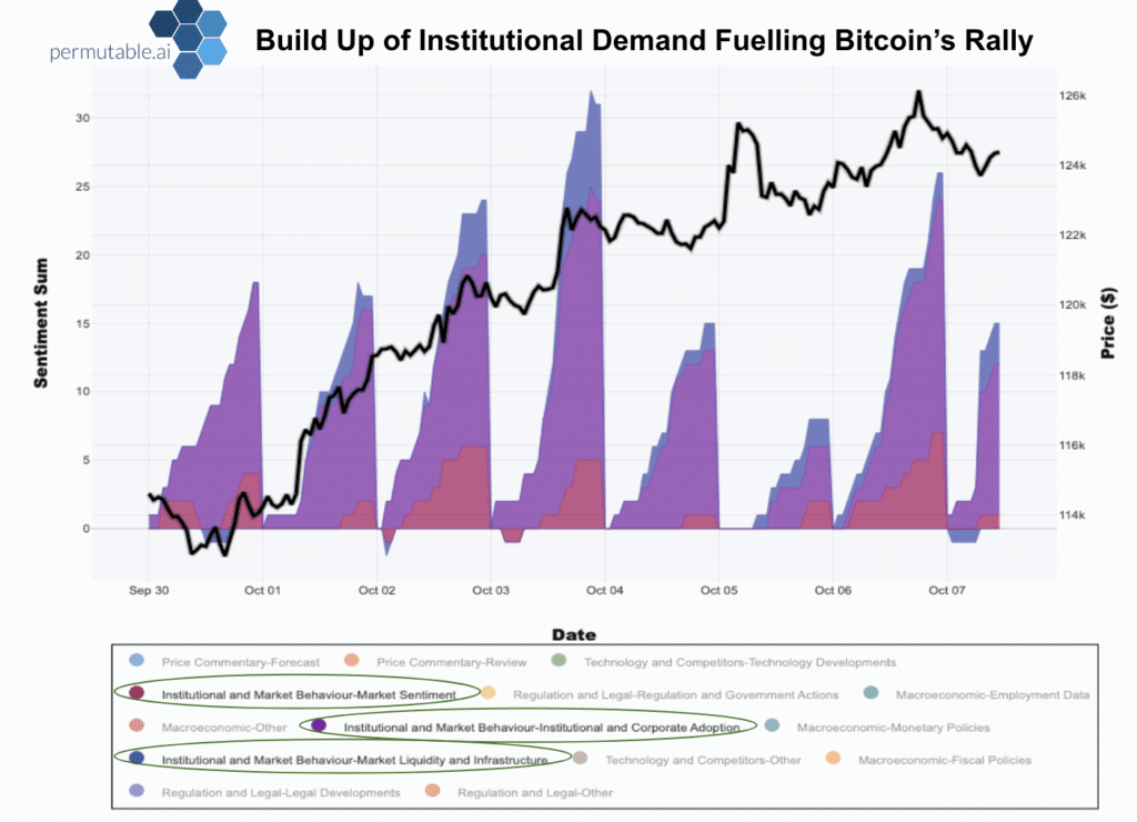 Bitcoin Demand
