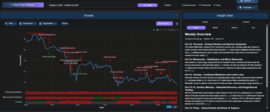 global economic trends 2025 crude oil