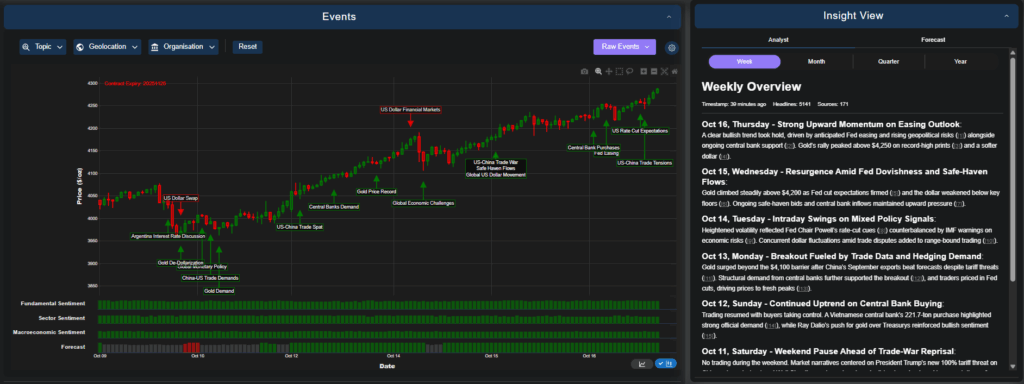gold rally october 2025