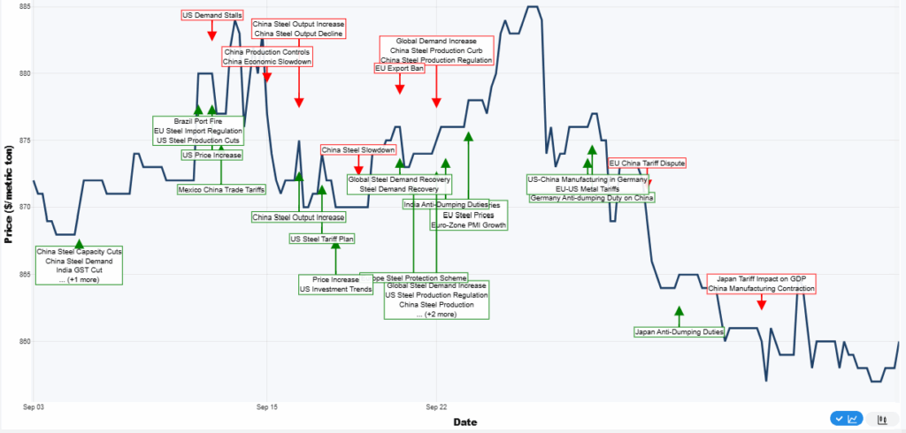 steel markets intelligence