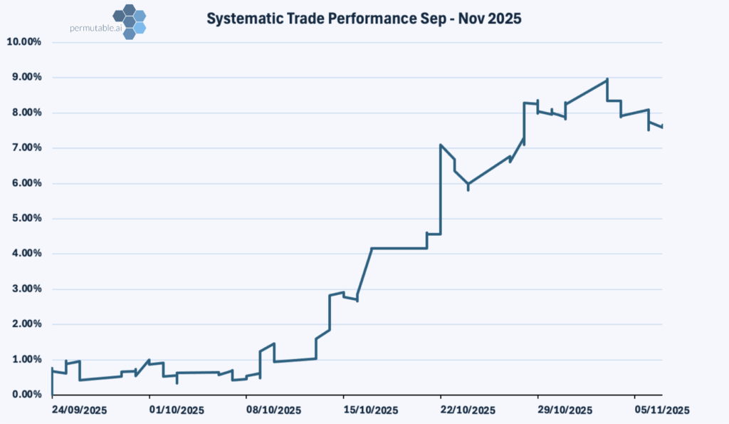 systematic trade