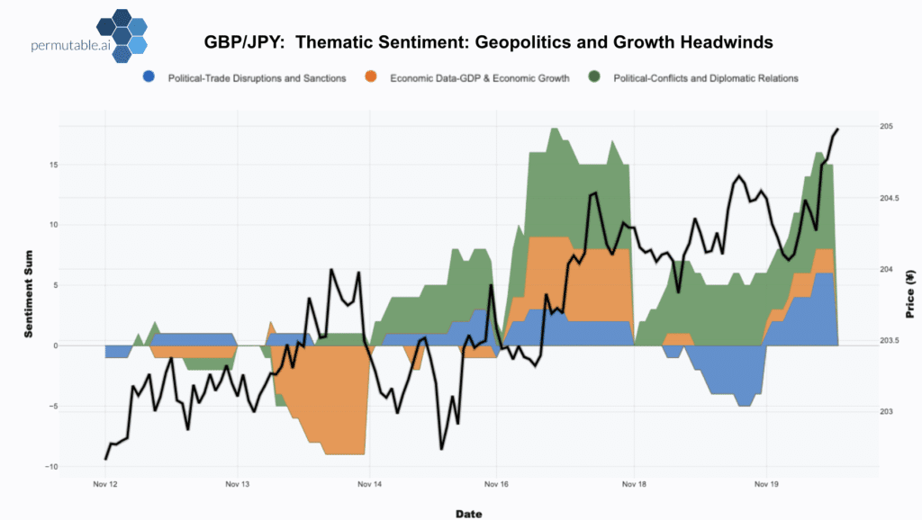 yen gbp sentiment
