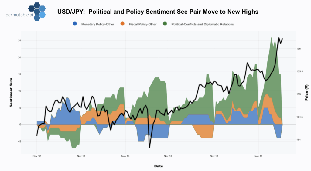yen usd sentiment
