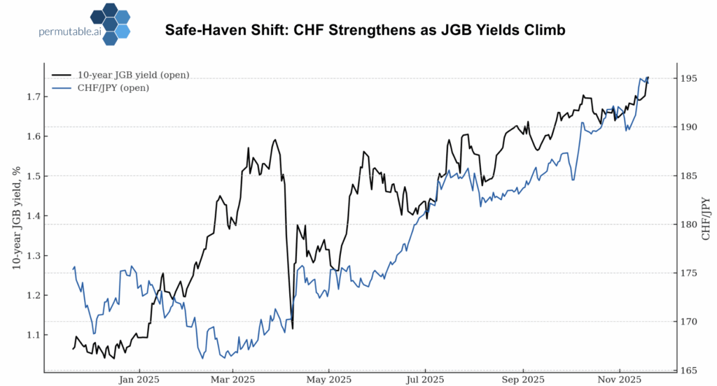 CHF JGB