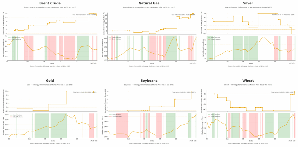 October Review