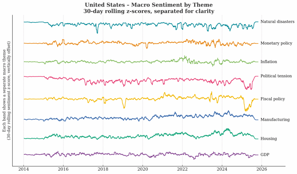 Systematic sentiment