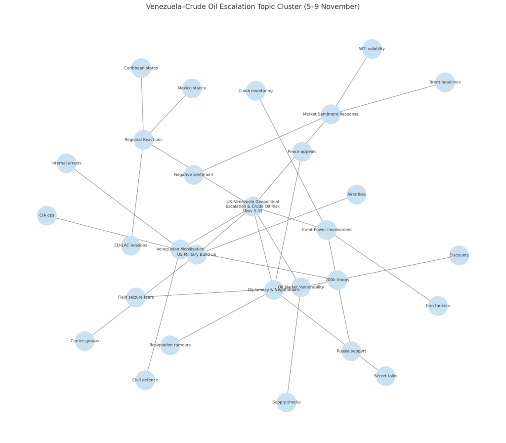 Venezuela crisis topic clustering from news sentiment