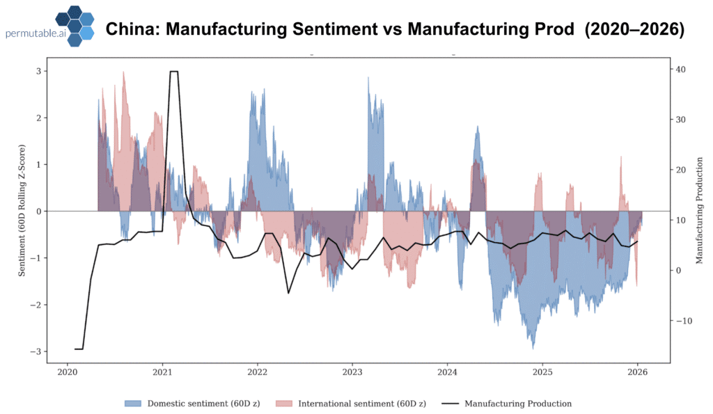 China manufacturing indicators 2026