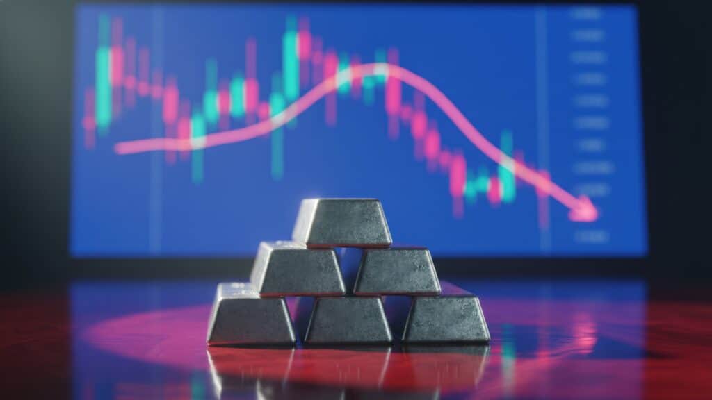 commodity volatility