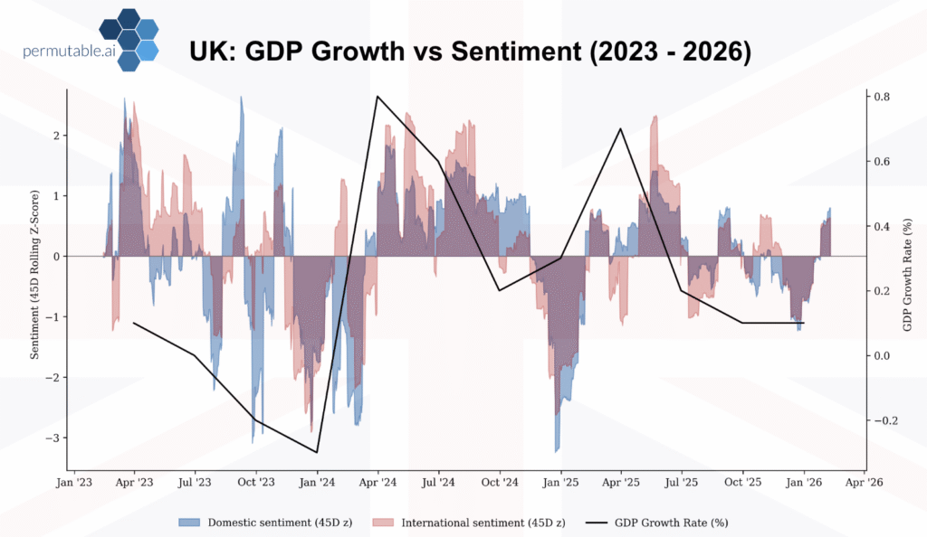 UK economic sentiment