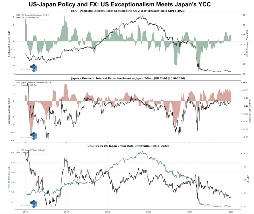 USD/JPY 2016-2020