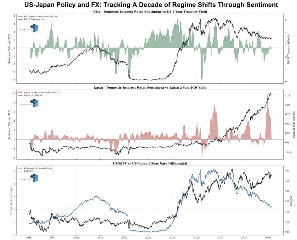 USD/JPY Outlook