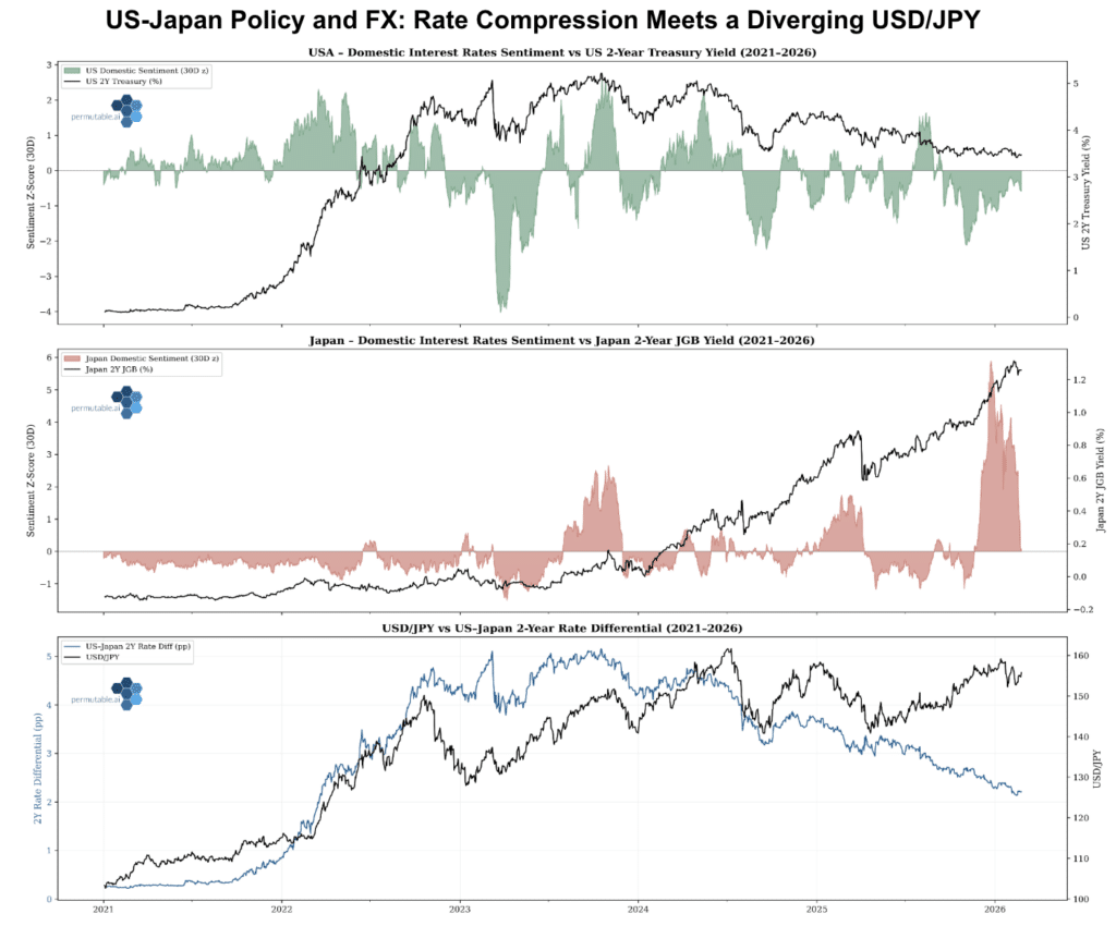 USD/JPY 2021-2026