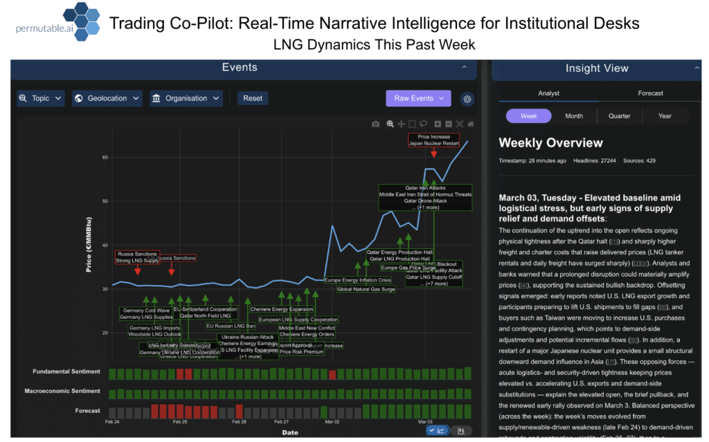 Trading Co-Pilot in Volatile market conditions