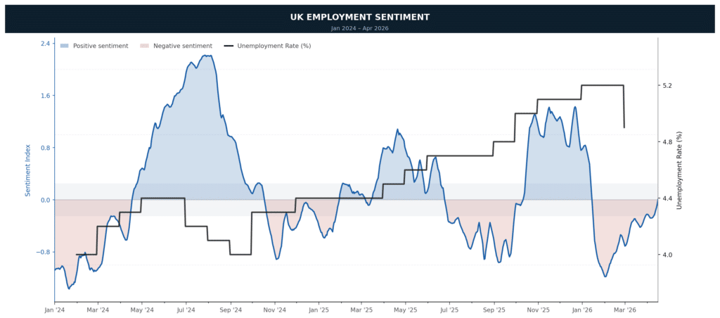 UK Employment Sentiment