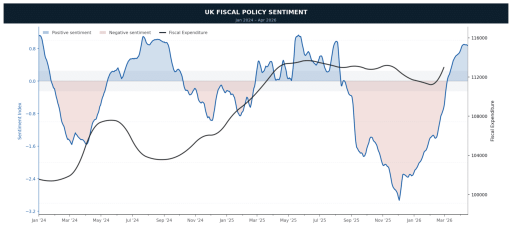 UK Fiscal Sentiment