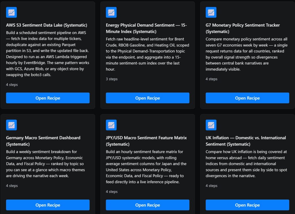 Permutable AI systematic trading API recipes