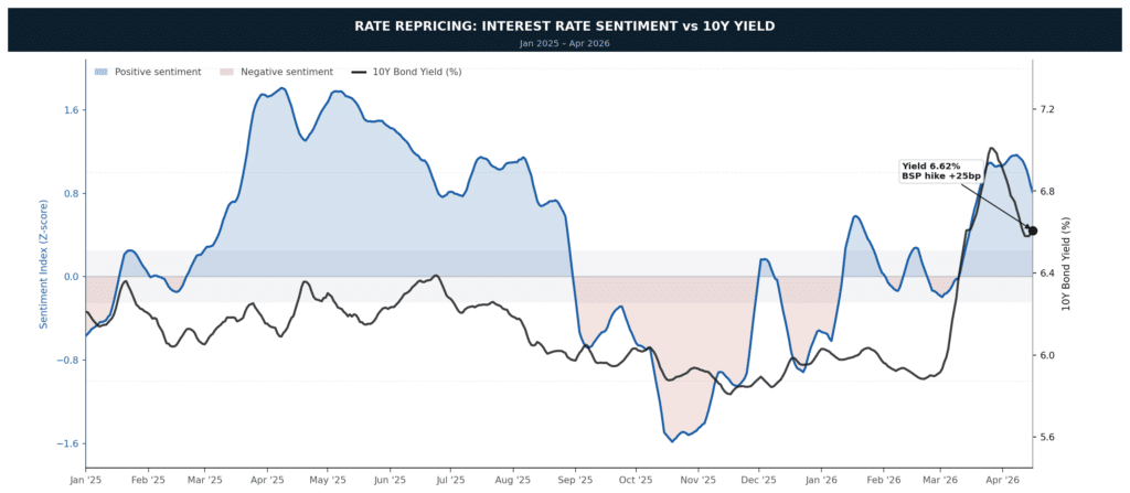Philippines Bond Pressure