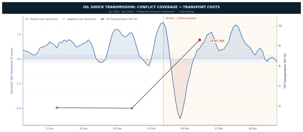Philippines Energy Inflation