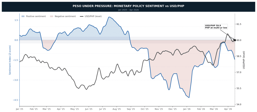 Philippines FX Pressure