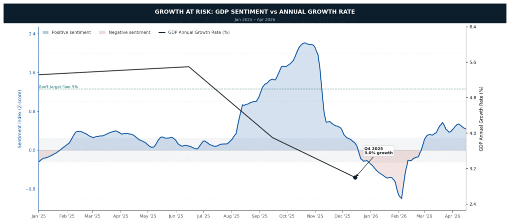 Philippines Growth Fragility